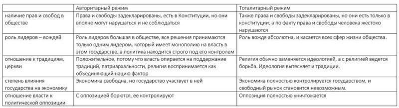 Влияние тоталитарного режима на таких общественных деятелей, как Епифанцев