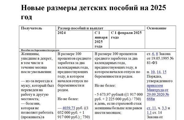 Влияние уровня допуска на выплату пособий