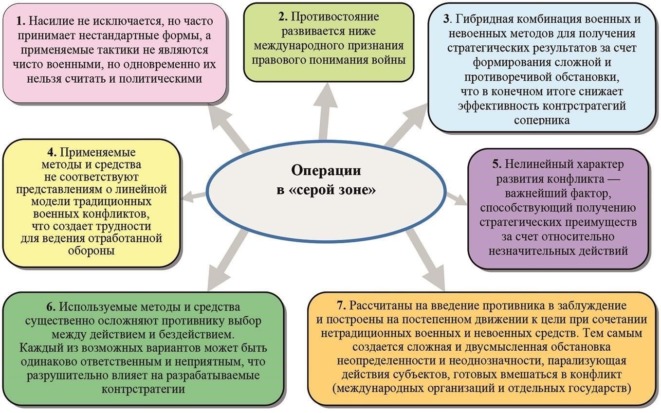 Влияние военно-правовой экспертизы на советскую тактику ведения войны