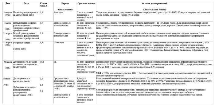 Долг России: текущее состояние и где найти информацию