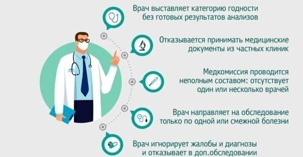 Когда и как начинается взаимодействие с военным комиссариатом