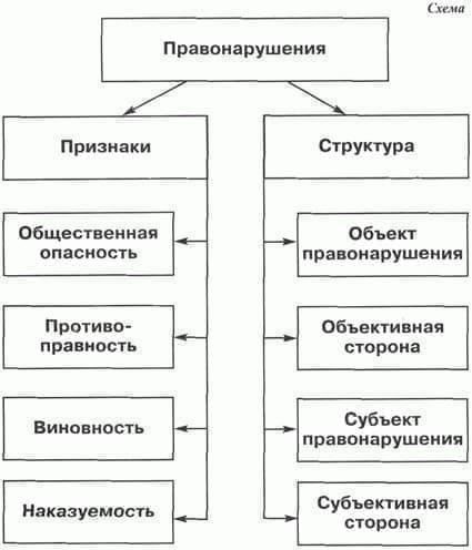 Военнослужащие и права собственности: Юридическая перспектива в гражданском праве