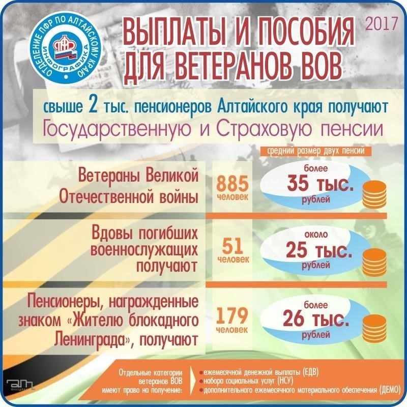 Военные пенсионеры: Специальные цены и льготы для ветерановЗабронируйте комфортный отдых по эксклюзивным ценам для военных пенсионеров. Выбирайте одно- и двухместные номера с современными удобствами и развитой инфраструктурой. Скидки предоставляются при проживании не менее трех дней.