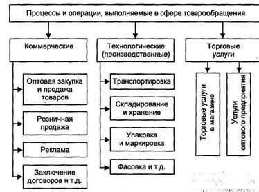 Военные предлагают услуги по транспортировке автомобиля на новое место, будь то новая станция в стране или за рубежом. В зависимости от расстояния и требований услуга обычно включает в себя варианты наземной, морской или воздушной перевозки. Персонал может координировать отправку своего автомобиля через онлайн-портал или через подразделение, ответственное за его переезд.