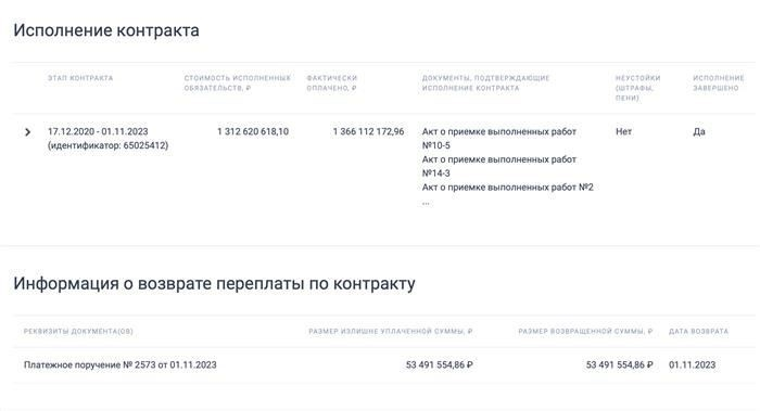 Температурные неприятности: Пережаривание портит мясо