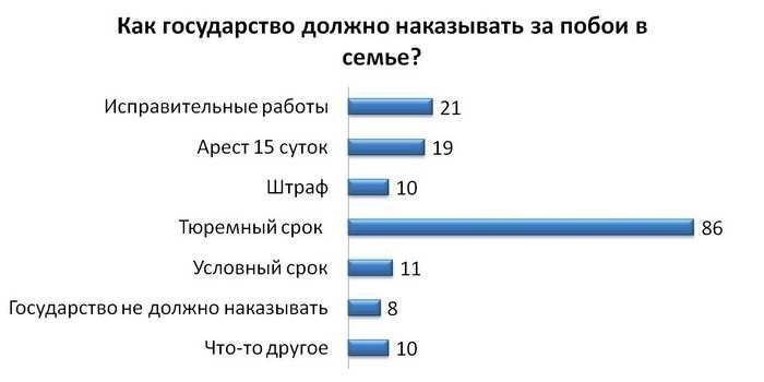 Возможные наказания за побои: Штрафы, аресты и тюремное заключение