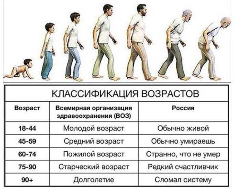 Возраст: Кандидаты должны быть в возрасте от 18 до 35 лет.