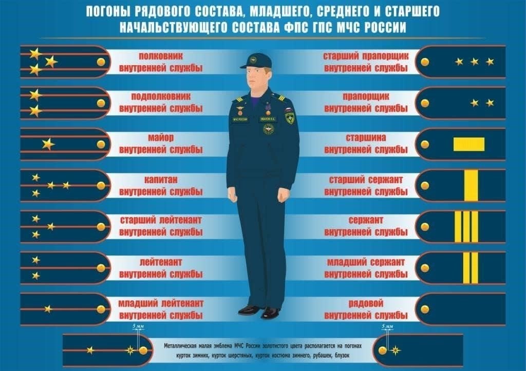 Время специальной службы: что учитывается и как оно рассчитывается
