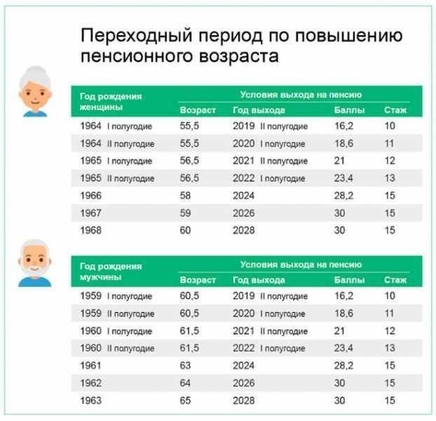 Время выхода на пенсию также может повлиять на размер пенсии. Пенсионеры, покинувшие службу при определенных условиях, например по медицинским показаниям или по достижении определенного возраста, могут получать пенсию, отличающуюся от пенсии тех, кто уходит на пенсию по собственному желанию. Пенсионерам важно понимать эти нюансы, чтобы получать все положенные им выплаты.