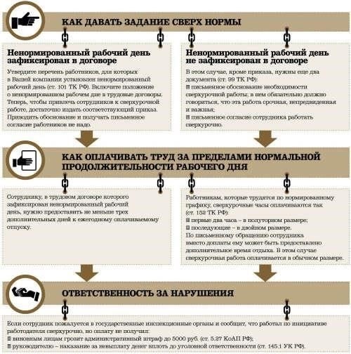 Выплаты за переподготовку и сверхурочную работу при увольнении