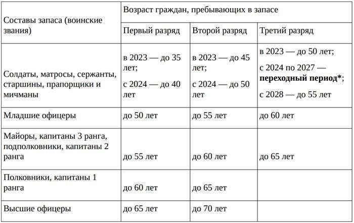 Кто обязан вести военный учет сотрудников