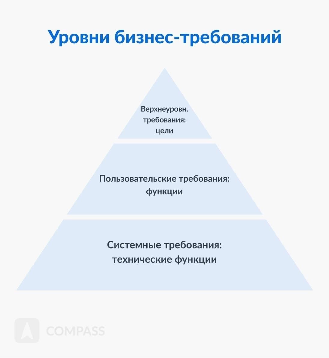 Законодательные требования и ожидания