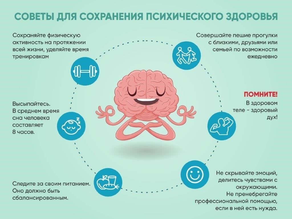 Заранее подготовьте историю своего психического здоровья