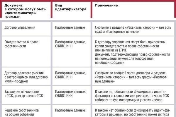Где получить идентификатор должника