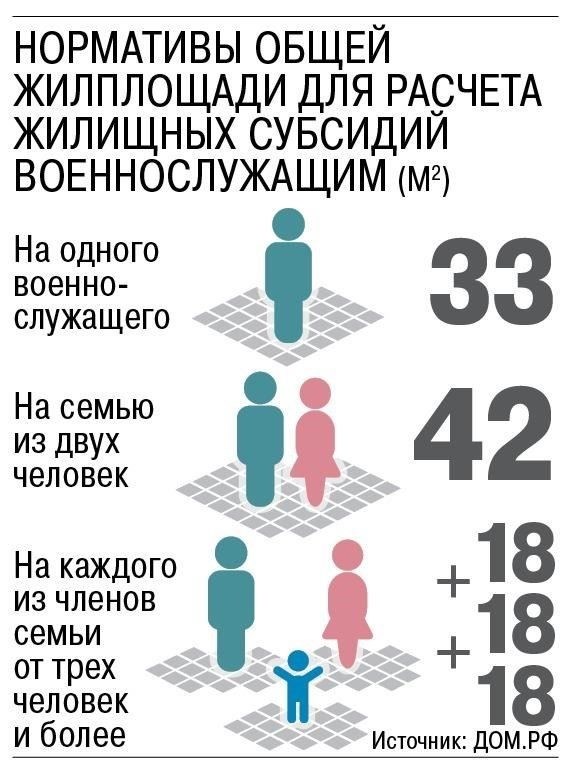 Жилищная поддержка: Новые положения для семей военнослужащих и федеральных служащих